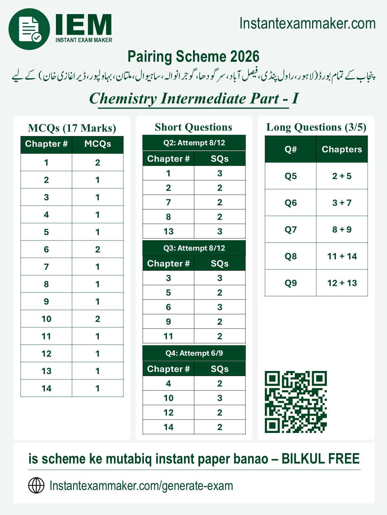 First Year Chemistry Scheme 2026 punjab text book smart syllabus